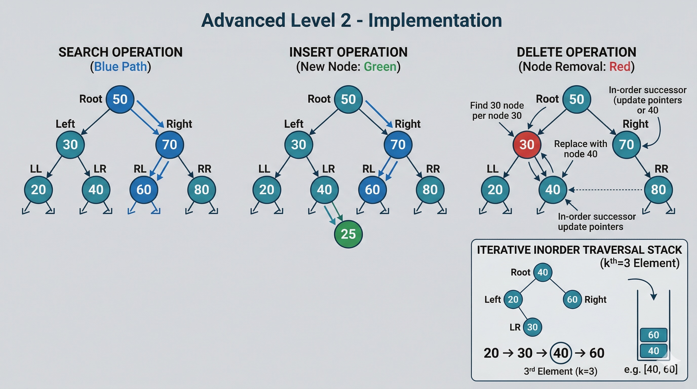 Understanding BST Properties — Implementation Guide