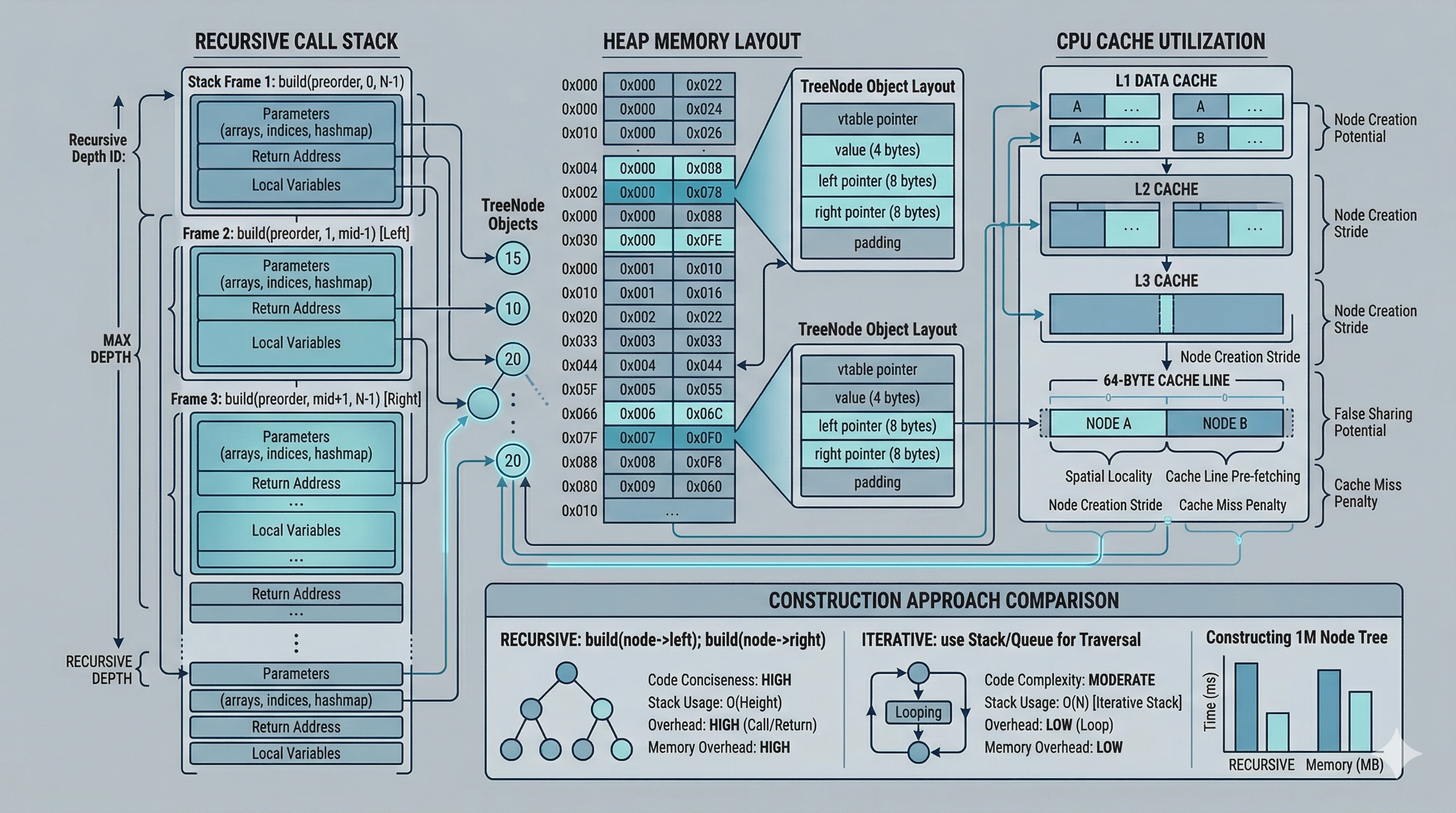 Understanding Tree Construction — Advanced Optimization