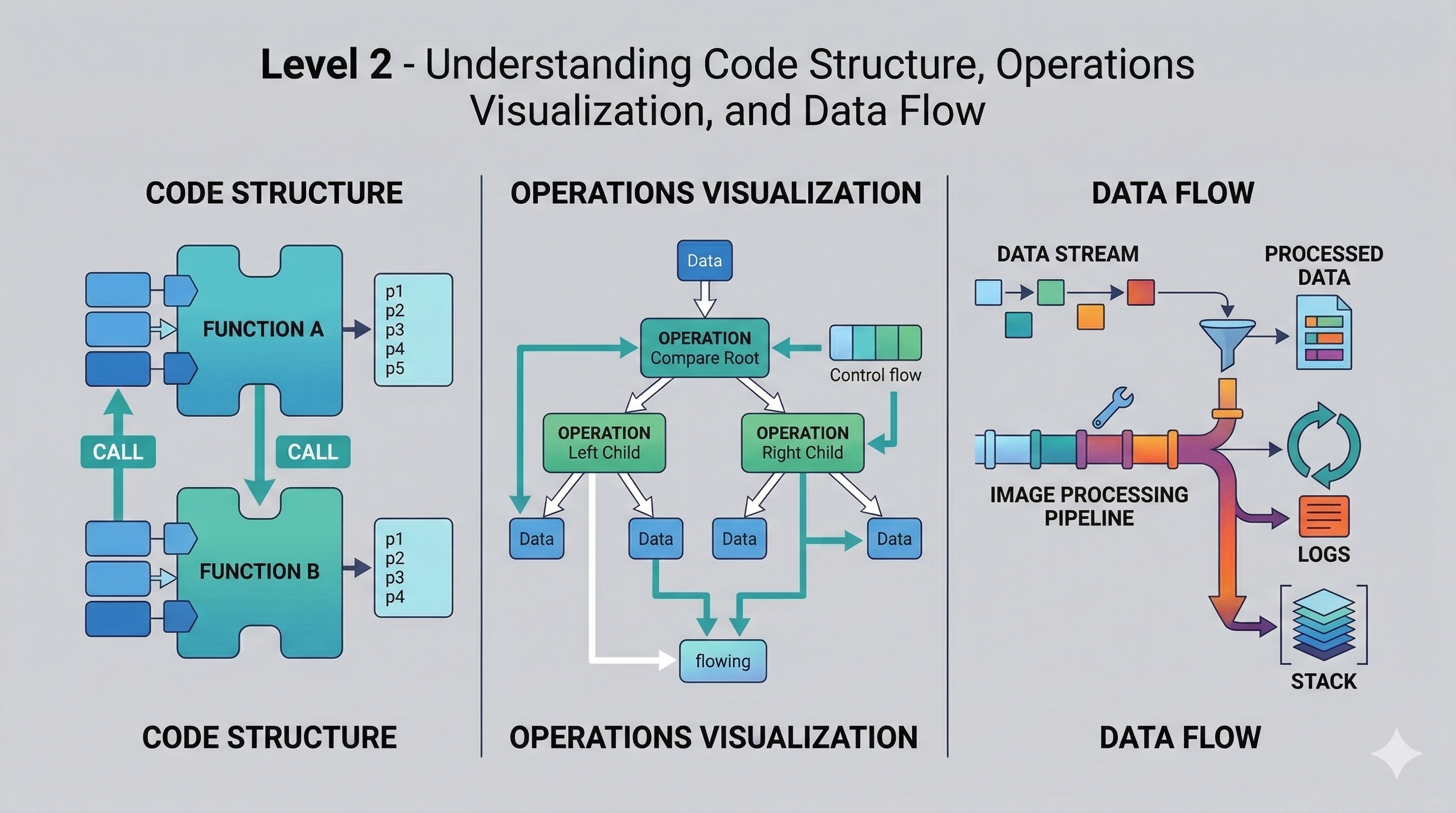 Code implementation showing balance checking algorithms